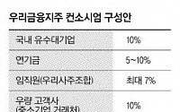 우리지주 vs 하나지주…최후에 누가 웃을까