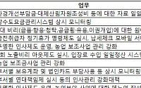 6개 지자체 자율적 내부 통제 시험 운영
