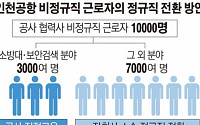 인천공항 ‘1만 명 정규직 전환’ 시동 걸었지만 ‘첩첩산중’