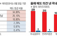 여전히 쓴소리 못하는 韓증권사…올 한해 매도 보고서 고작 '5곳'