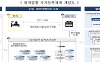 진단·관리·치료·연구지원 등… 희귀질환관리 종합계획 나왔다