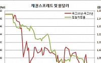 [김남현의 채권썰] 입찰공백 속 강보합..외인 눈치보며 플랫 되돌림