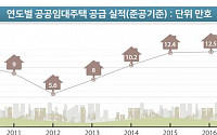 국토부, “2017년 공공임대주택 계획보다 7천호 초과 달성”