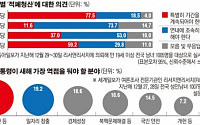 국민이 꼽은 새해 키워드 ‘적폐청산’