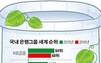 [한국금융 리노베이션①] 정치ㆍ관치ㆍ노치 '3치 적폐'...글로벌 경쟁력 갉아 먹었다