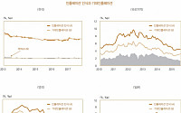 한국의 기대인플레는 미래전망이 아니었다