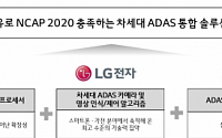 LG전자, 美NXPㆍ獨헬라와 손잡고 자율주행 통합솔루션 공동개발