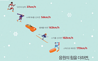 SK이노베이션, 평창동계올림픽 성공개최 응원 기업PR캠페인 시작