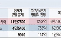 [2018 섹터별 전망] 중소형주, 기관 투자 비중 확대에 수익률 대형주 넘어설 듯