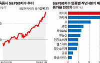 어닝시즌 개막…파티는 계속된다