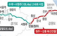 철도공단, 이달 13일 인천공항~강릉 284.3㎞ 구간 철도 완전 연결