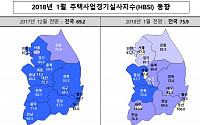 올해 첫 달 전국 주택사업경기 전망, 서울·세종·강원 국지적 강세