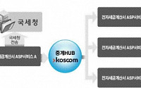 코스콤, 전자세금계산서 유통 중계허브로 발돋움