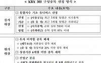 거래소, 코스피ㆍ코스닥 통합지수 'KRX 300' 개발…&quot;연기금 참여 확대될 것&quot;