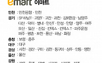 [클립뉴스] 대형마트 휴무일... 이마트ㆍ롯데마트ㆍ홈플러스 1월 14일(일) 영업점