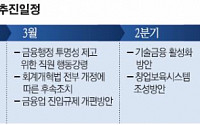 내달 금융사 지배구조 선진화 방안 발표...CEO 후보 선정ㆍ평가기준 마련