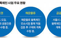 블록체인 원년 선언한 삼성SDS, “실생활 곳곳 적용 나선다”