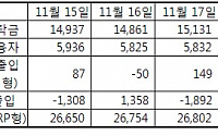 [Stock&amp;Market]연말 2000선 갈까 말까