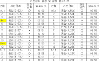 12시25분경 끝난 한은 동향보고회의, 1월 금통위 별게 있을까?
