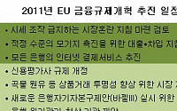 EU, 신용평가사 바짝 조인다