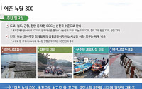 [정부업무보고] 해수부, 낙후된 어항ㆍ포구 300곳 개발…4.2조 투입해 50척 선박 신조
