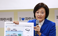 박영선 “미세먼지 대책, 친환경 수소전기차 도입 제안”