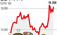 [SP]팬젠, 세계 두 번째 바이오시밀러 국내 허가 신청…말레이시아 승인 대기