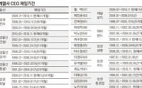 [기획]삼성 계열사 대표이사 평균 재임기간 4.8년