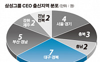 [기획] 삼성 계열사 CEO 충청·영남 출신 대세