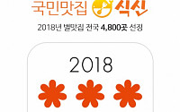 토종 미슐랭 가이드 '식신', 2018 별 맛집 4830곳 공개