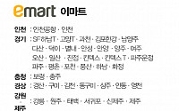 [클립뉴스] 대형마트 휴무일... 이마트ㆍ롯데마트ㆍ홈플러스 1월 28일(일) 영업점