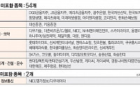 [KRX300 공개] 진정한 수혜주는…코오롱·현대상선·한진칼 등 56곳