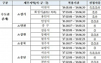 17차 미분양관리지역에 강릉·보령 추가…평택은 해제