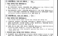 금감원, '하나·국민·광주·부산·대구銀' 채용비리 검찰고발