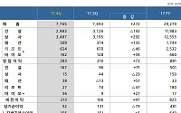 삼성물산, 지난해 영업益 8813억 원…전년比 531.6%↑