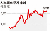 [SP] 시노펙스, 수소전기차 핵심부품 국책과제 개발 중…세계 10대 기술