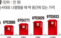 매달 500만원씩 10년 모아도 서울 ‘중간급 집’ 못산다...아파트 중위가격 7억 돌파