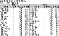 [기관 따라잡기]사흘째 매수세...규모는 축소