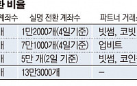 가상화폐 실명전환 일주일 7.8% 그쳐...가격폭락·규제강화 영향