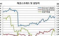 [김남현의 채권썰] BOE까지 빠른 긴축, 한국은행은?..커브스팁에 무게