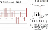 외국인 한달만의 귀환, 1월 국내증권투자 8개월만 최고