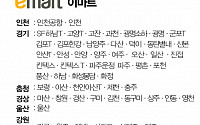 [클립뉴스] 대형마트 휴무일... 이마트ㆍ롯데마트ㆍ홈플러스 2월 11일(일) 영업점