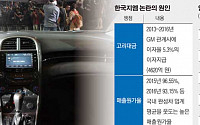 與野, ‘한국GM 군산공장 폐쇄’에 “정부, 일자리 지키기 대책 마련 시급”