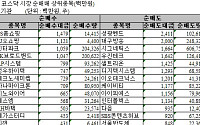 [기관 따라잡기]나흘째 '사자'...연기금은 매도