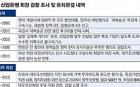 산은 회장 잔혹사 언제까지...외환위기 9명 중 6명 검찰조사ㆍ유죄판결