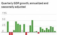 일본, 작년 4분기 GDP 성장률 0.5%…28년 만에 최장 기간 성장세