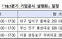 금감원, 찾아가는 기업공시 설명회 개최