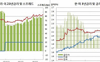 [김남현의 채권썰] 모멘텀 부재속 정체..적정금리 모색