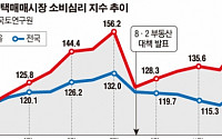 [데이터 뉴스] 서울 주택매매 심리지수, 8·2대책 직전 수준 회복