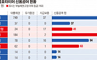 산은도 금호타이어 여신 부실채권 처리 수순 밟나